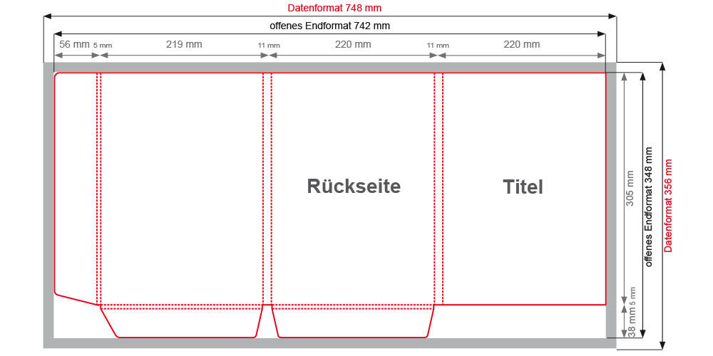 Formansicht Stanze